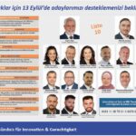 BIG-Partei