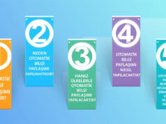 Bilgi paylaşım konusunda 4 dilde bilgilendirici video hazırlandı