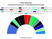 Bielefeld Uyum Meclisi’ne Türkiye Kökenli 6 Üye Seçildi