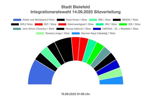 Uyum-Meclisi-manset_2025